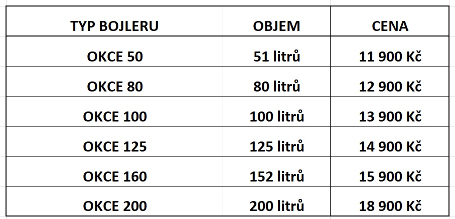 Výměna bojleru - cena včetně montáže a dopravy