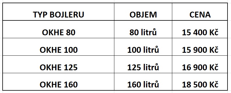 Výměna bojleru - cena včetně montáže a dopravy